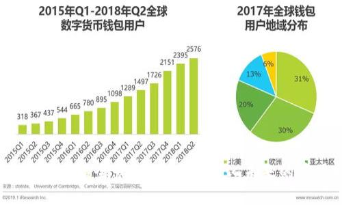 Web3的创新产品全景：探索去中心化未来的应用与趋势
