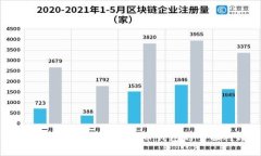 探索比特派与易币付：两