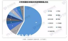 全面解析比特派钱包安卓