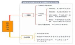 全面剖析：B特派与比太钱