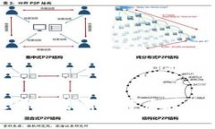深入剖析：B特派收购交易