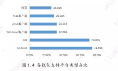 比特派钱包与TP钱包安全性