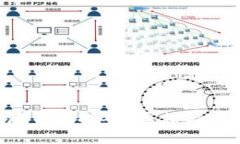 揭秘B特派钱包挖矿：真相