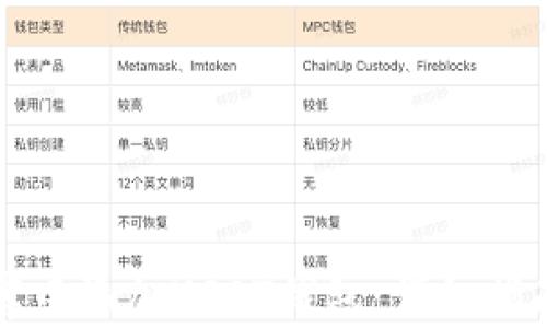 
如何在数据库中添加USDT钱包：详细指南与最佳实践