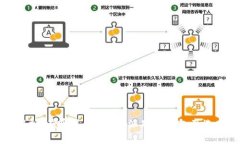 全面解析：在哪里购买B特