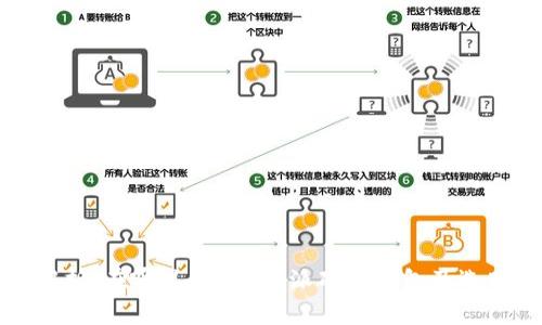 全面解析：在哪里购买B特派硬件钱包及选购指南
