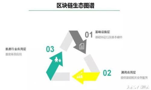 
比特派冰甲使用指南：全方位教你如何安全高效地管理数字资产