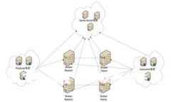 深入探索Web3：如何重塑互