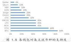 全面解析：如何在比特派