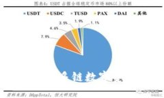 BitPie钱包：安全多链数字