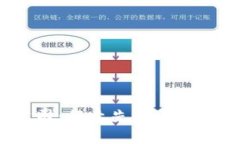 探秘B特派有限公司：行业