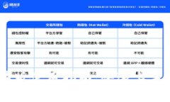 B特派钱包苹果版使用指南