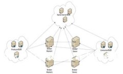 揭秘B特派的VPlan：如何提
