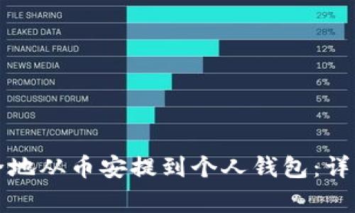 如何将比特币安全地从币安提到个人钱包：详细步骤与注意事项