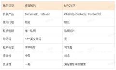 探索Web3与NFT：无聊猿背后