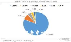 比特派钱包协议：深入了