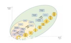   揭秘Web3钱包私钥：安全