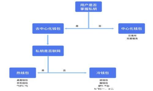 
如何安全地输入比特币钱包密码：全面指南