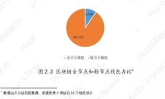 比特派钱包EOS映射详解：