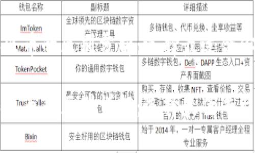 比特派和火币的区别分析：选择最适合你的交易所

比特派和火币的区别详解：选择最优平台的指南