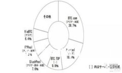 Web3收费模式解析：新一代