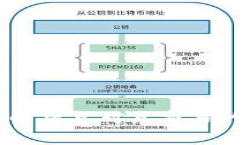 Bitpie：全面解析点对点交易的未来与现状