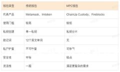 在B特派上高效管理比特护