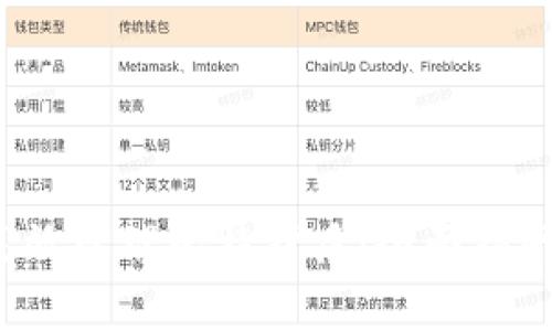 在B特派上高效管理比特护盾：全面指南与实用策略