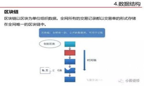 如何通过比特派将USDT转入交易所：详细指南与注意事项