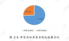 比特币钱包与区块链：安