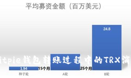 了解Bitpie钱包转账过程中的TRX消耗问题
