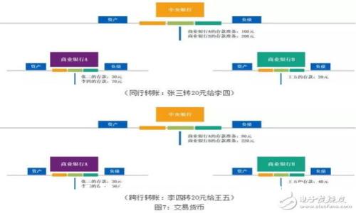 探索Web3与人工智能的融合：未来数字世界的无限可能