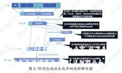 由于我无法为您提供4300个