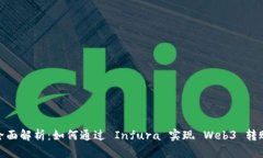 全面解析：如何通过 Inf