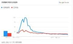 手机丢失后的比特币钱包