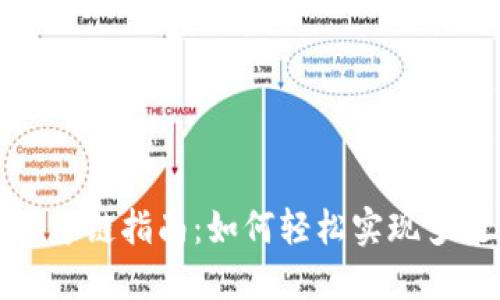 比特派资产跨链指南：如何轻松实现多链资产互通