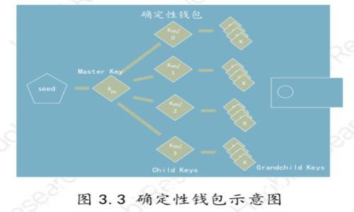 2023年你不可不知的常用比特币钱包名称详解