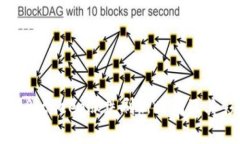 深入解析BitKeep涨跌刷新时