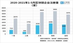 如何选择最佳比特币冷钱