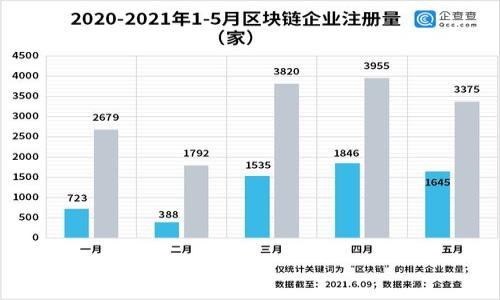 如何选择最佳比特币冷钱包：安全性、使用体验与品牌的深度评测/  
比特币,冷钱包,安全性,数字货币/guanjianci  

随着比特币等数字货币的普及，许多投资者开始关注如何安全地储存这些虚拟资产。在这方面，冷钱包作为一种重要的资产保护工具，越来越受到青睐。冷钱包因断开互联网连接而具备极高的安全性，成为投资者保护自己数字资产的首选。本文将详细介绍如何选择最佳的比特币冷钱包，从安全性、使用体验与品牌等角度全面评测，并解答如何使用冷钱包、冷钱包的种类以及如何保护冷钱包等常见问题。  

冷钱包的定义与作用  
冷钱包通常指的是一种不连接互联网的加密货币钱包，主要用于储存比特币以及其他数字货币。相较于热钱包（通常连接互联网），冷钱包能有效防御黑客攻击与网络钓鱼等网络安全威胁。冷钱包可以是物理设备，如硬件钱包；也可以是纸质钱包，纸质钱包是将私钥和公共地址直接打印在纸上，安全性较高，但也需特别注意防火防水等物理保护。  
使用冷钱包的主要作用在于可以降低数字货币被盗或遗失的风险，尤其在市场趋于波动时，许多投资者希望将其所有的比特币储存在相对安全的环境中。对比特币等数字资产进行安全存储，能够有效减少潜在的损失，同时提供长期持有的便捷性。

如何选择最佳的比特币冷钱包  
在选择比特币冷钱包时，投资者需考虑几个重要的因素，包括安全性、使用体验以及品牌信誉。以下是更详细的分析：  

h41. 安全性/h4  
冷钱包的最重要功能是提供较高的安全保护。以下是评估冷钱包安全性的一些关键要素：  
ul  
li加密技术：选择支持高级加密标准（AES）和密码学签名等技术的冷钱包，可以最大化保护用户的资产安全。/li  
li私钥管理：一个好的冷钱包应该允许用户对私钥进行完全控制，确保私钥不被泄露。某些钱包提供种子短语作为备份，用户应妥善保管这一信息。/li  
li硬件安全设计：硬件钱包通常会有独特的安全芯片或屏幕显示功能，可以有效防止物理攻击及恶意软件的入侵。/li  
/ul  

h42. 使用体验/h4  
用户界面的友好程度和操作简单性直接影响到冷钱包的使用体验。以下是几点建议：  
ul  
li操作流程：选择那些操作流程简单明了的冷钱包。用户在备份和恢复钱包时操作的便利性会直接影响到他们的使用满意度。/li  
li支持的数字货币：有些钱包只支持比特币，而其他钱包可能支持多种数字货币，选择支持多种流行货币的冷钱包通常更具灵活性。/li  
li客户服务：良好的客户服务可以极大地提升用户在遇到问题地时候的解决体验，选择提供24/7客服支持的品牌有助于用户安心使用。/li  
/ul  

h43. 品牌信誉/h4  
投资者还需关注冷钱包的品牌信誉。选择那些行业内知名的、有较好用户评价的品牌，能在一定程度上减少风险。  
通常可以通过阅读用户评论、查看社交媒体反馈或访问加密货币相关的论坛来收集信息。应优先选择那些有长期占有市场份额、受到广泛使用和信任的冷钱包型号。  

冷钱包的种类  
冷钱包主要分为硬件钱包和纸钱包两种。以下是对这两种冷钱包的详细介绍：  

h41. 硬件钱包/h4  
硬件钱包是一种专门的物理设备，用于安全地存储私钥和数字资产。它通常具有防篡改的特性，并配备了小型的显示屏，用户可在屏幕上进行交易确认。常见的硬件钱包品牌包括Ledger、Trezor和KeepKey等。  
硬件钱包的优点在于其便携性和安全性。用户无需担心网络安全威胁，因为私钥被保存在设备内部，而不与互联网连接。同时，用户可通过USB或蓝牙将硬件钱包连接到计算机或手机进行交易。  
不过，硬件钱包也有缺点。例如，如果设备丢失或损坏，投资者可能会面临资产损失的风险。因此，保持设备的良好状态及妥善保管备份极为重要。  

h42. 纸钱包/h4  
纸钱包是指将比特币地址和相应的私钥打印在纸上的一种储存方式。纸钱包常用于长期持有者，避免了网络安全风险的同时也需注意纸质的防损。  
纸钱包简单且成本几乎为零，用纸和打印机即可完成。不需要依赖任何额外设备。然而，缺乏了硬件和软件的辅助，纸钱包在使用过程中遇到问题时可能难以解决。例如，纸张损坏、丢失或被盗，都会导致资产的永久丧失。因此，使用纸钱包时，用户需尽可能做备份和保存。  

如何使用冷钱包  
使用冷钱包进行比特币储存和交易的过程较为简单，但需要遵循一定的步骤，以确保资产安全。以下是使用冷钱包的一些基本步骤。  

h41. 购买冷钱包/h4  
首先，用户需选择适合自身需求的冷钱包。根据前面的选购标准，决定是购买硬件钱包还是纸钱包。一般建议选择硬件钱包，因为其便于日常操作且安全性更高。  

h42. 安装与设置/h4  
如果您选择硬件钱包，购买后请根据用户说明书进行设置。一般包括设置PIN码、生成恢复种子短语及维护私钥安全等步骤。  
如果您选择纸钱包，可以使用各种在线工具生成纸钱包，并注意生成过程中的网络安全问题。例如，建议在未连接互联网的情况下产生种子短语。  

h43. 存储比特币/h4  
无论是硬件钱包还是纸钱包，用户均可将比特币转入钱包中。根据钱包类型的不同，转移的操作略有不同。在硬件钱包中，用户需通过钱包软件中的接收功能获取地址；而在纸钱包中，直接复制地址进行转账即可。  

h44. 备份与恢复/h4  
无论是硬件还是纸钱包，备份都是最重要的步骤之一。确保妥善保管种子短语，如果因设备丢失或损坏而无法使用冷钱包时，恢复很关键。同时，尽量不要将备份信息全在线存储，以防合并多重风险。  

如何保护冷钱包  
为了确保冷钱包的安全性，用户可以采取以下措施：  

h41. 定期更新固件/h4  
对于硬件钱包，定期更新固件可以修复已知漏洞，提升安全性。因此，投资者务必关注所使用硬件钱包的发行商提供的更新信息。  

h42. 加强物理保护/h4  
纸钱包是极易损坏的，因此要存放在干燥阴凉处，并避免过多接触空气及外力。也可以考虑将其放入防水防火的保管箱中。此外，硬件钱包同样需防止物理损坏，避免夹在重物中或进行极限运动时携带。  

h43. 不要共享私钥/h4  
无论是硬件钱包还是纸钱包，私钥如同一把钥匙，绝不能与任何人共享。只有拥有私钥的人才能控制对应钱包中的比特币，泄露私钥将导致资产丧失。  

h44. 常规检查/h4  
定期检查冷钱包的状态及其存放环境，及时发现可能存在的隐患，以便于尽早处理。  

可能的相关问题  
在使用冷钱包的时候，用户可能会遇到一些问题。以下是三个相关问题及其详细解答。  

问题一：冷钱包是否完全安全？  
尽管冷钱包相较于热钱包更加安全，但这并不意味着它们是完全无风险的。任何钱包都有可能面临各种潜在威胁，包括：  
ul  
li物理损坏与遗失：冷钱包尤其是纸钱包，容易因意外损坏或被遗失而造成资产损失，因此务必要在安全的地方妥善保管。/li  
li恶意软件攻击：在设置或使用硬件钱包时，如果使用的计算机或设备受到恶意软件的影响，也可能出现风险。/li  
li用户错误：操作不当如错误地写入种子短语或私钥、与不受信任的网站连接等，都可能导致冷钱包的被盗或资产损失。/li  
/ul  
因此，冷钱包虽然安全性较高，但用户仍需采取严格的安全措施，并保持警惕。  

问题二：如何选择适合自己的冷钱包？  
选择适合自己的冷钱包时，投资者需考虑几个关键因素：  
ul  
li安全性：如前文所述，冷钱包的安全性至关重要，因此在选购时应优先考虑支持强大加密技术的品牌。/li  
li预算：硬件钱包的价格相对较高，因此事先设定预算很重要。若预算紧张，可以考虑结合诸多产品的用户评价及功能来做进一步选择。/li  
li数字货币支持：如果用户持有多种数字货币，那么选择支持多币种的冷钱包会更加方便。/li  
li使用体验：在选择冷钱包的过程中，建议亲自体验其用户界面，确认是否符合个人的使用习惯与需求。/li  
/ul  

问题三：如何备份冷钱包？  
冷钱包的备份策略将直接影响到资产的安全性。以下是一些有效的备份方法：  
ul  
li生成种子短语备份：在创建硬件钱包时，系统通常会为用户生成一个种子短语。该短语代表着钱包所有私钥，务必妥善保存一下信息。推荐在多个地点做备份，以提高安全性。/li  
li定期更新备份：若由于无法维护冷钱包而产生新的种子短语，快速进行备份更新，以确保最新信息不被错过。/li  
li创建纸质备份：纸钱包的数据可以轻松打印生成，务必注意保管，以避免物理损坏。尽量在未联网的情况下制作纸质备份，并使用防水、防火的包装保存。/li  
/ul  

总体而言，投资者应结合自身需求选择冷钱包，通过合理的存储策略和定期检查来确保其数字资产的安全性。冷钱包虽不能防止所有风险，但合理使用可大大提高资产的安全性。