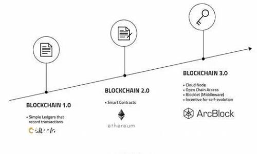 探索Web3：去中心化互联网的未来与变革