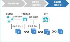深入解析B特派高额手续费