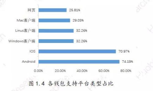 比特派钱包使用量排名榜：揭示数字钱包的未来趋势与用户选择