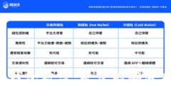 如何应对B特派钱包被盗：