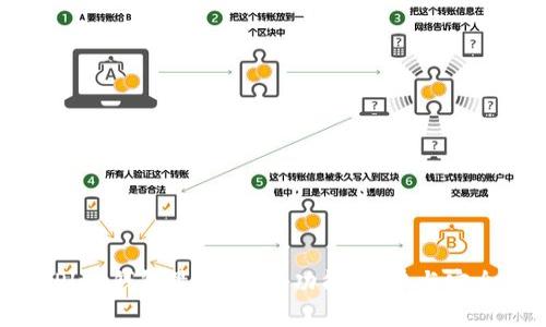 比特币Plus钱包最新动态：功能、优势与安全性解析