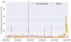 深入解析BitP认证：如何确