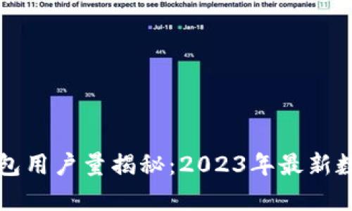 比特派钱包用户量揭秘：2023年最新数据与分析