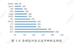 如何快速下载B特派钱包