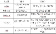思考一个吸引用户查看且