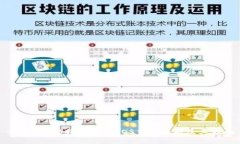 全面解析B特派钱包EOS主网